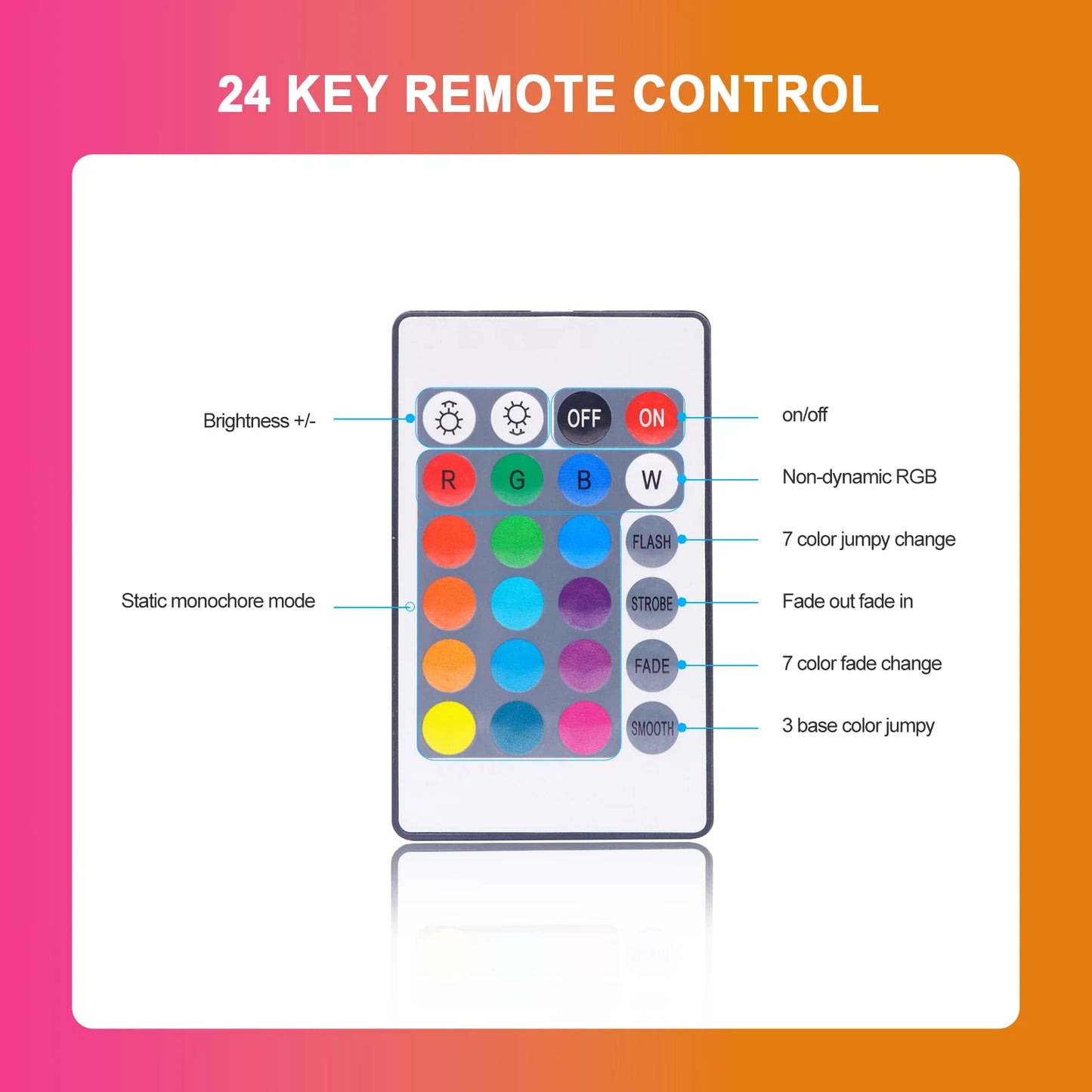 5V USB RGB Neon LED Strip Lights – Remote Control, 1-5M, Waterproof