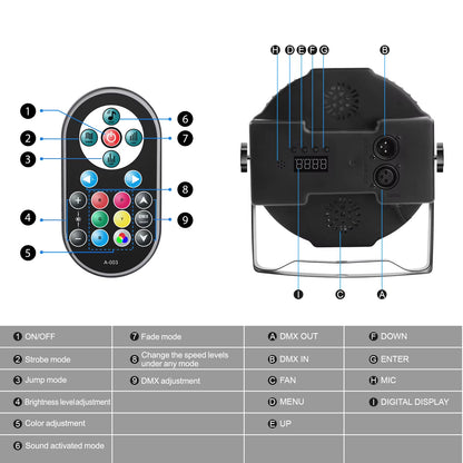 2PCS 36 Leds RGB Party  DMX Stage Effect Lighting 