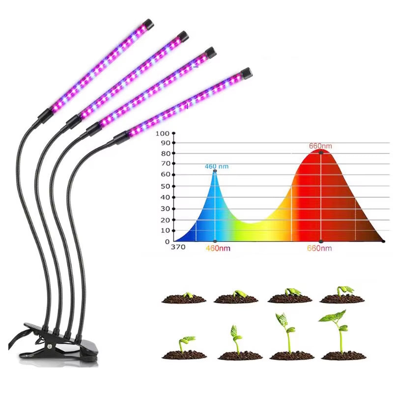 Full Spectrum LED Grow Light DC 5V USB Phyto Lamps Desktop Plant Growth Lamp for Indoor Flower VEG Seedling Succulent Fitolampy