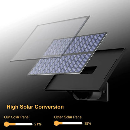 Solar LED Wall Lights – Motion Sensor, IP65 Waterproof, Remote